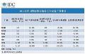 IDC：极米位居2018年中国投影机市场出货量第一