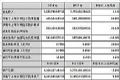国星光电发布2018年报:营收、净利双增长!