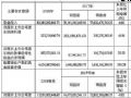 年度最诚实奖:长虹抛出了什么炸弹