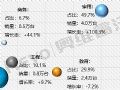 投影应用下沉,激光展示赚钱效应