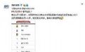 当贝投影推出仅4个月 成功跻身618品牌热销榜前二!