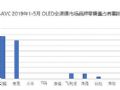 又双叒叕夺第一 创维1-5月全渠道双冠王