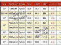 最强跌价!6月液晶面板入“冬”