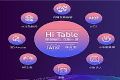 岂止是智慧?海信发布Hi Table定义未来电视!