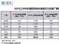 IDC:上半年中国投影总出货量达219万 极米蝉联第一