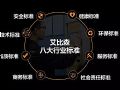 艾比森八大显示标准之环保标准——引领行业绿色发展
