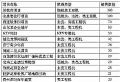 喜报!视美乐激光工程机8月销量突破千台