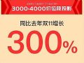 双十一智能投影发展进入“存量任务期”