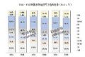 AI+5G数字新基建,2020商显行业十大猜想