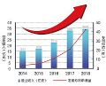 国星光电荣获“国家知识产权示范企业”称号