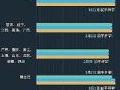 各省市最新开学时间,三月初或迎返校高峰