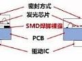为什么COB集成封装显示面板较传统LED显示 面板具有革命性的产品优势