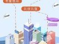 BOE(京东方)2019年度盘点