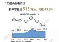后疫情期反弹消费:不会是大锅饭