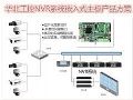 嵌入式计算机在远程监控系统中的应用