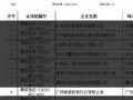 喜讯 | 青鹿获广东省高新技术产品奖项、软件企业资质