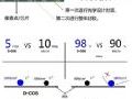 D-COB | 不怕比较!深德彩自信何来?