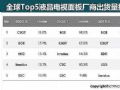 中电熊猫将花落谁家,京东方、TCL科技、惠科、中航国际都有兴趣
