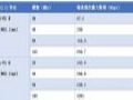下一代Wi-Fi 6 加速未来的无线机遇