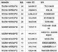 1.33 亿的项目,这两平台居然报价 0 元!