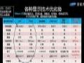 为什么说Micro LED是100吋以上大尺寸超高清LED显示的未来?