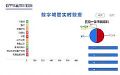 MediaComm美凯光纤KVM技术助力深圳智慧城市管理