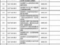 8项强制性、233项推荐性标准…公安部发布关于公共安全行业标准的公告(2019年度)
