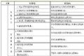 干货 | 天网雪亮工程及大型室外监控项目安装实施细则