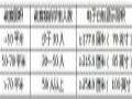 智慧教育普及,LED教育一体机大有可为