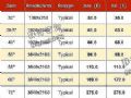2020年6月TV面板价格风向标(下旬版)