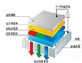 【商显历史】一文了解显示技术的发展简史