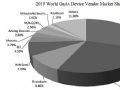 70亿资金到位!格力电器、先导高芯入股三安光电