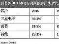 睽违三年,夏普和三星将再次携手合作
