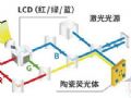 逆势下的一颗惊雷:Maxell陶瓷荧光体意味着啥