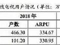 湖南有线电视用户去年损失56万户 正紧抓机遇推动广电5G商用