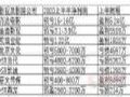 影院真惨!万达电影上半年净利预亏16亿,金逸影视预亏3.9亿
