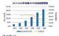2020年AR/VR中国市场将达到40.9亿美元