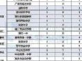 广东高考成绩,终于放榜啦,这些秘籍你该知晓……