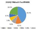 阿里云 91亿、腾讯云 26亿、华为云 18.5亿…215亿元的大蛋糕如何瓜分?
