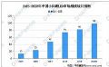 2020年中国小间距LED市场规模将达98亿元