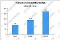 2020年中国智能安防产业链上中下游及投资前景深度剖析