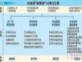 3776亿的新基建项目清单来了!原来,云南是这样发力新基建的!