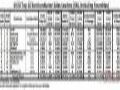 营收同比增长49%,华为海思进入全球半导体十强