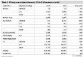 2020年4K大尺寸显示面板出货量将达1.48亿片,较2019年增长6%