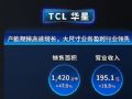 TCLǻչ8.5ߣδһܽ60%​