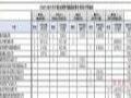 82 亿元大蛋糕怎么分?浪潮 23.92 亿、新华三 21.73 亿、华为 20.76 亿……