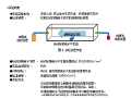 夏普Plasmacluster推进 “新型冠状病毒”防疫研究