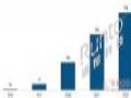 2020上半年数字标牌出货降60%,短期恢复看餐饮娱乐,长期增长靠“新基建”