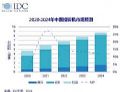 2020年上半年中国投影机市场总出货量累计169万台