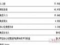 电竞首次突破10亿美元 电竞成智能投影又一细分场景